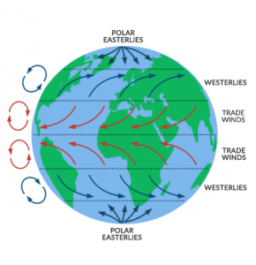 coriolis-effect-0-290x300.png