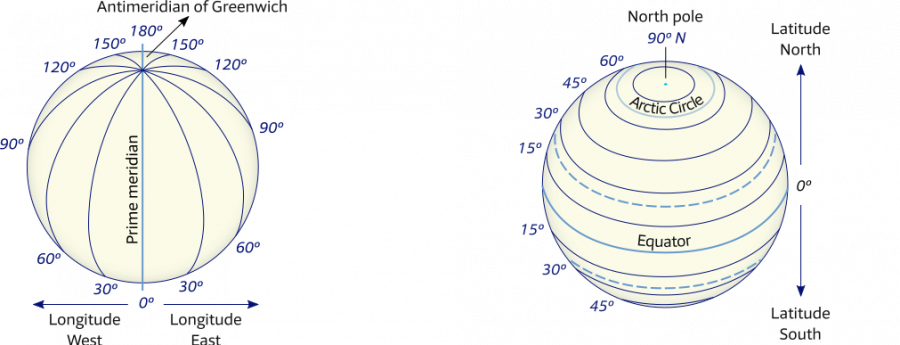 meridians-longitude.png