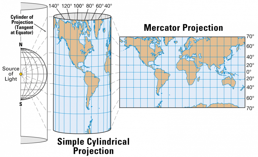 transformation-mercator-navigation-projection.png